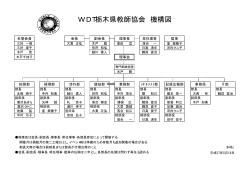 WDT栃木県教師協会 機構図