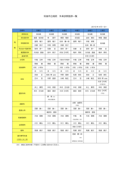 外来診察医師一覧（ダウンロード用PDF）
