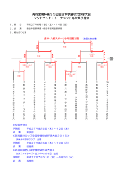 試合結果