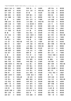 新井 裕美 様 東京都 小西 泰子 様 大阪府 中村 輝久 様 東京都 岩崎