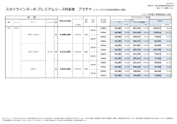 スカイラインターボ プレミアムリース料金表 プラチナ（2015年5月以降の