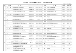中国新人・選抜大会 - 広島県高等学校体育連盟