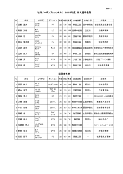 秋田ノーザンブレッツR.F.C 2015年度 新人選手名簿 退団者名簿