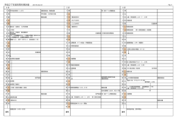 平成27年度年間行事計画 2015/04/01