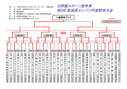 北野屋スポーツ旗争奪 第6回 新潟県センバツ学童野球大会