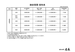 鎌倉霊園 価格表