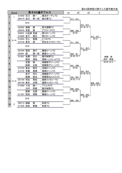 男子65歳ダブルス Seed