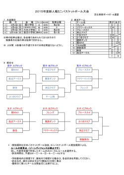 2015年度新人戦ミニバスケットボール大会