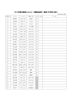 2015年度山梨県トレセンU-13練習会選手一覧表（VF甲府八田G）