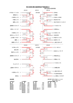 第28回東北電力旗長岡地区予選会組合せ