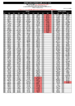 JAPAN 2015 STAGE4 広島 エントリーリスト