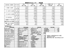 留萌市文化センター 料金表