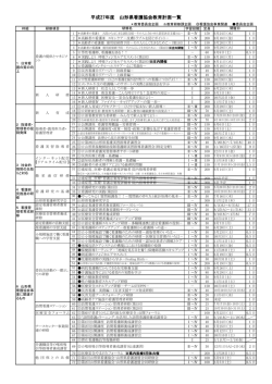 平成27年度 山形県看護協会教育計画一覧