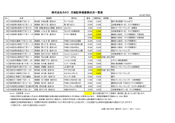 株式会社タカラ 月極駐車場募集状況一覧表
