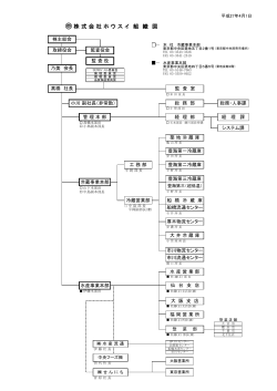 株 式 会 社 ホ ウ ス イ 組 織 図