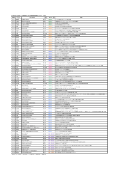 平成25年度採択課題