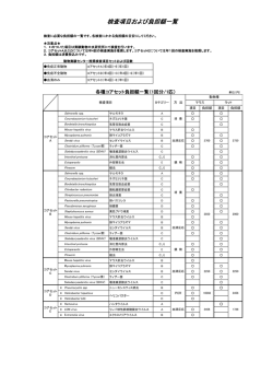 検査項目および負担額一覧 - 東北大学動物実験センター
