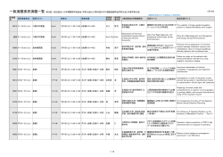 一般演題採択演題一覧 第28回一般社団法人日本顎関節学会総会・学術