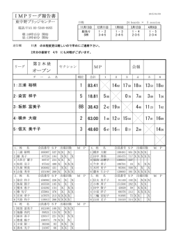 IMPリーグ報告書 オープン 83.41 17 18 13 18 1492 1 18.81 5 0 7 3 1