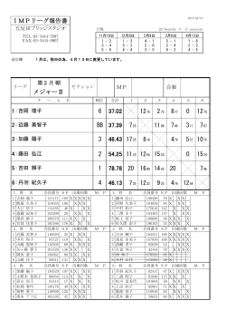 IMPリーグ報告書 メジャーⅡ 37.02 2 8 12 1275 0 6