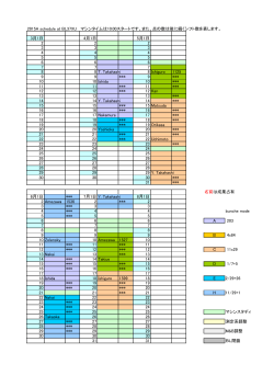 2015A schedule at BL37XU マシンタイムは10:00スタートです。また、点
