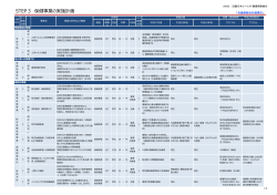 STEP3 保健事業の実施計画 - 近畿日本ツーリスト健康保険組合