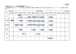 別紙3 小矢部市人口ビジョン及び総合戦略策定スケジュール 3月 4月 5