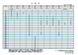 在 庫 表 - オーツカ鉄鋼販売
