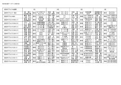 青森 倉敷玉森 手嶋 啓介 袴田 弘子 横浜ラージ 横浜