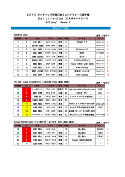 （モトエクストリーム併催） 第2戦 エントリーリスト