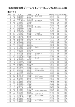 第10回奥武蔵グリーンライン・チャレンジ42.195km 記録