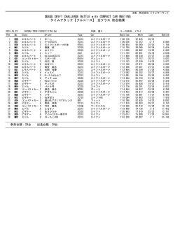 フルコース 総合結果 - 鈴鹿ツインサーキット
