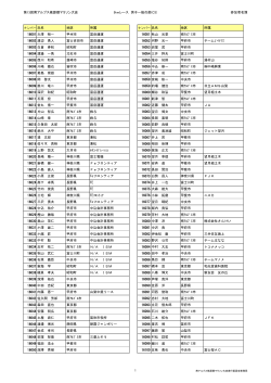 C3）男子一般の部 - 南アルプス市体育協会