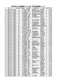 第26回まつの桃源郷マラソン大会 部門別記録表（H－C）