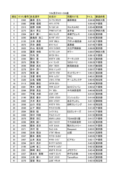 10K男子40~54歳