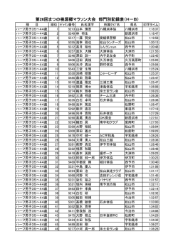 第26回まつの桃源郷マラソン大会 部門別記録表（H－B）