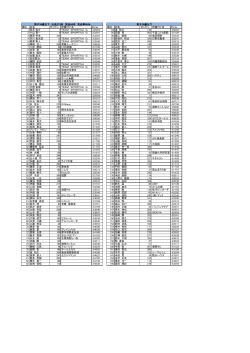 大会結果はこちら - 神奈川県・山梨県東部トレイルラン連絡協議会