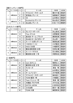 【親子・レディース部門】 1 ヤクルトビーチガールズ 柵木千里 西尾市 2