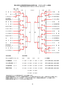 女子トーナメント表（PDF） - 大分県バスケットボール協会