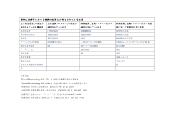 歯科と皮膚科における連携の必要性が報告されている疾患