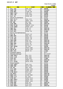 平成27年4月11日現在 （年齢順） NO. 氏名 フリガナ 年齢 JTU登録地