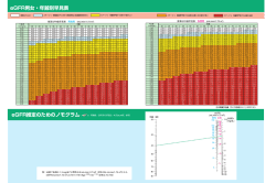 eGFR男女・年齢別早見表 eGFR推定のためのノモグラム