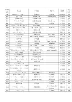 SB-銅管樂隊系列