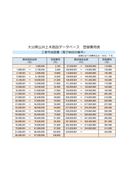 大分県公共土木施設データベース 登録費用表