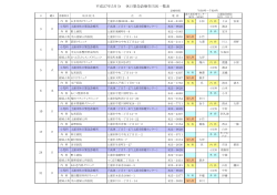 平成27年5月分 休日緊急診療担当医一覧表