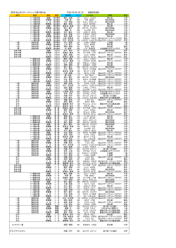 第5回 松山市スポーツチャンバラ選手権大会 平成27年4