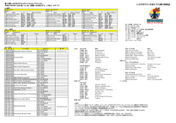 第12回いぶすきフラフェスティバルコンペティション