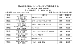 第40回全日本バトントワーリング選手権大会