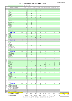 JICA日本語教育ボランティア国別派遣人数（累計／派遣中）