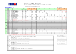 中海コンテナジャパン株式会社 輸出入スケジュール